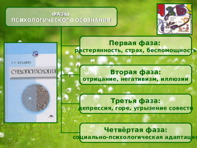 ФАЗЫ ПСИХОЛОГИЧЕСКОГО ОСОЗНАНИЯ Первая фаза:  растерянность, страх, беспомощность Вторая фаза: отрицание, негативизм, иллюзии Третья фаза: депрессия, горе, угрызение совести Четвёртая фаза: социально-психологическая адаптация 