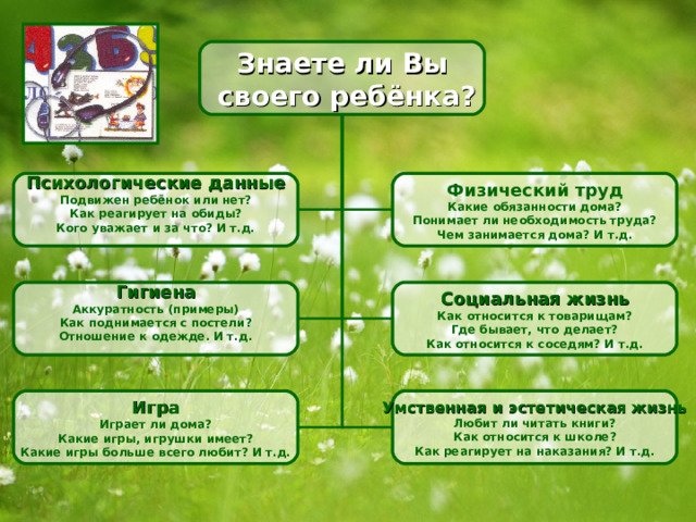 Знаете ли Вы  своего ребёнка? Психологические данные Подвижен ребёнок или нет? Как реагирует на обиды? Кого уважает и за что? И т.д.  Физический труд Какие обязанности дома? Понимает ли необходимость труда? Чем занимается дома? И т.д. Гигиена Аккуратность (примеры) Как поднимается с постели? Отношение к одежде. И т.д.  Социальная жизнь Как относится к товарищам? Где бывает, что делает? Как относится к соседям? И т.д. Игра Играет ли дома? Какие игры, игрушки имеет? Какие игры больше всего любит? И т.д. Умственная и эстетическая жизнь Любит ли читать книги? Как относится к школе? Как реагирует на наказания? И т.д. 