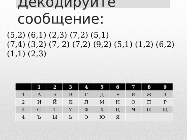 Декодируйте сообщение: (5,2) (6,1) (2,3) (7,2) (5,1) (7,4) (3,2) (7, 2) (7,2) (9,2) (5,1) (1,2) (6,2) (1,1) (2,3) 1 1 2 2 А 3 3 Б И Й В 4 4 С Г К Т Ъ 5 Л Д У Ы 6 Ь Ф 7 М Е 8 Э Ё Н Х О Ж Ю Ц 9 П Ч Я З Ш Р Щ 