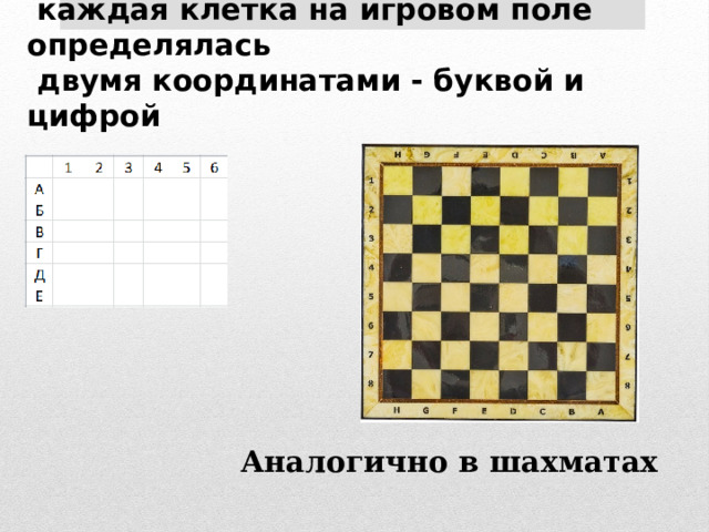 Те, кто играл в морской бой, помнят , что  каждая клетка на игровом поле определялась  двумя координатами - буквой и цифрой   Аналогично в шахматах 