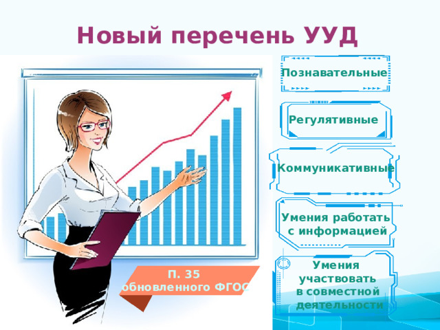 Новый перечень УУД Познавательные Регулятивные Коммуникативные Умения работать  с информацией Умения  участвовать в совместной  деятельности П. 35  обновленного ФГОС 