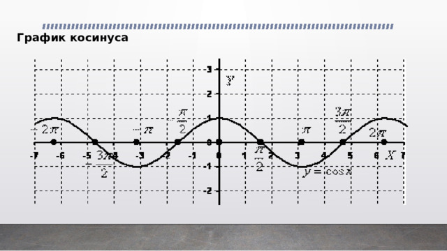 График косинуса   
