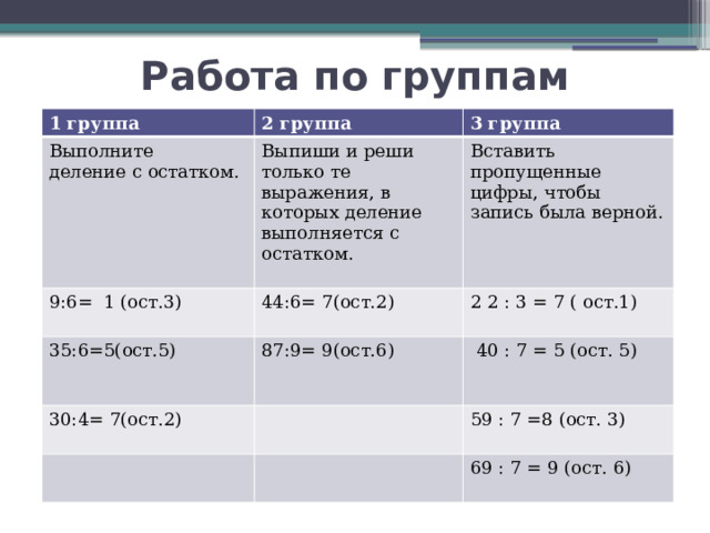 Работа по группам 1 группа 2 группа Выполните 3 группа деление с остатком. Выпиши и реши только те выражения, в которых деление выполняется с остатком. 9:6=  1 (ост.3)          35:6=5(ост.5)                     Вставить пропущенные цифры, чтобы запись была верной. 44:6= 7(ост.2)          30:4= 7(ост.2) 87:9= 9(ост.6) 2 2⁭ : 3 = 7 ( ост.1)      4⁭0 : 7 = 5 (ост. 5) 59 : 7 =⁭8 (ост. 3)       69 : 7 = 9 (ост. 6) 