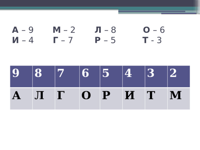 А – 9 М – 2 Л – 8 О – 6 И – 4 Г – 7 Р – 5 Т - 3   9 8 А 7 Л 6 Г 5 О 4 Р 3 И 2 Т М 