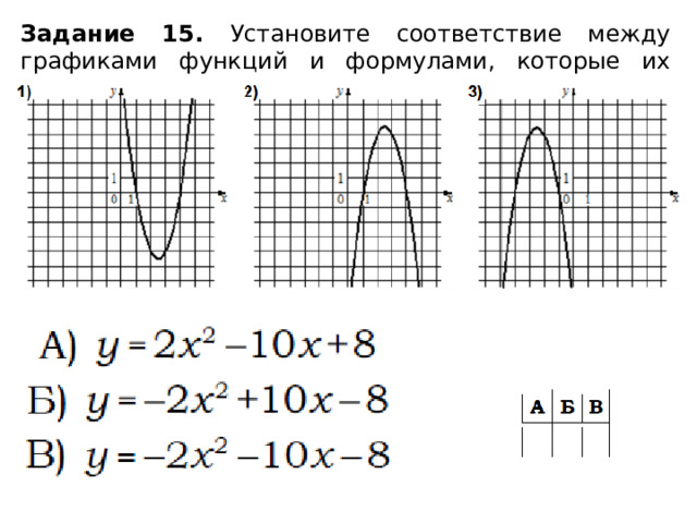 Задание 15. Установите соответствие между графиками функций и формулами, которые их задают. 