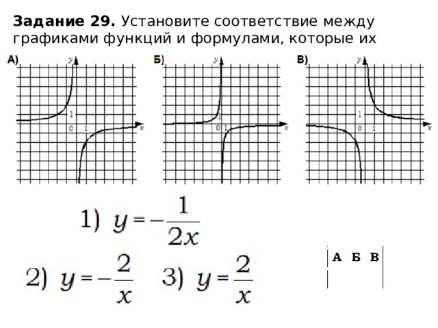 Задание 29. Установите соответствие между графиками функций и формулами, которые их задают. 