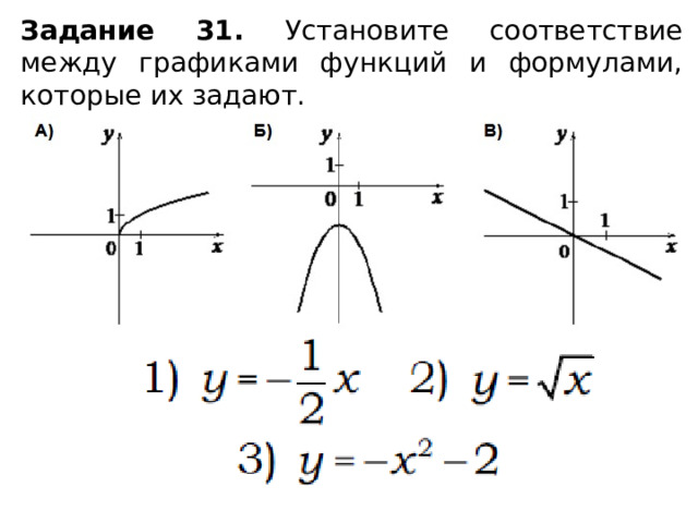 Задание 31. Установите соответствие между графиками функций и формулами, которые их задают. 