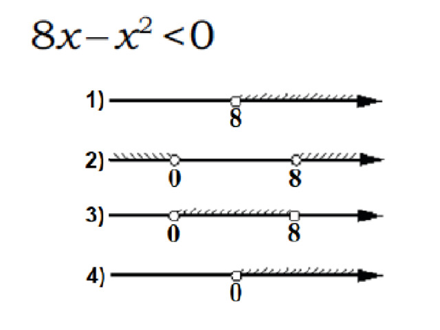 Укажите неравенство решение которого изображено на рисунке от 8 до 8
