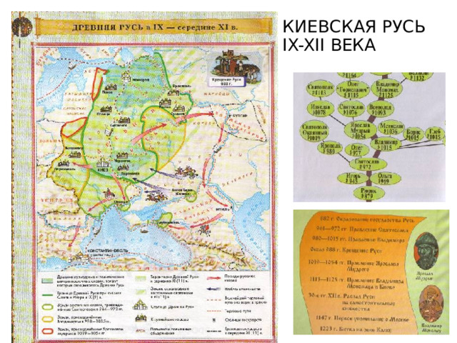 Киевская Русь  IX-XII века 