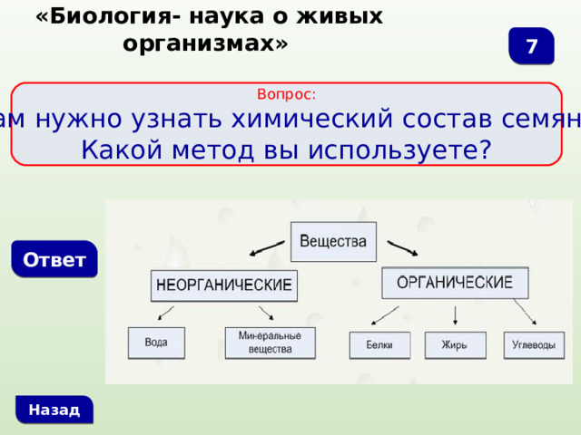  «Биология- наука о живых организмах» 7 Вопрос: Вам нужно узнать химический состав семян. Какой метод вы используете? Ответ Назад 