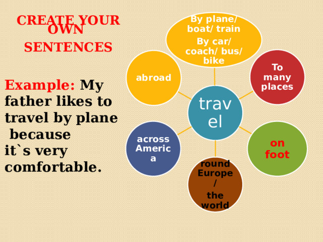 Create your own   sentences By plane/ boat/ train By car/ coach/ bus/ bike To many places abroad  Example: My father likes to travel by plane because it`s very comfortable.   travel on foot across America round Europe/ the world 