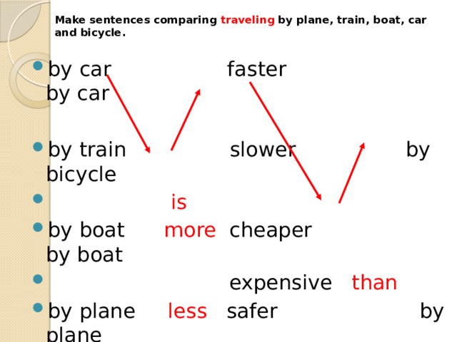 Make sentences comparing traveling by plane, train, boat, car and bicycle.   by car faster by car by train slower by bicycle  is  by boat more cheaper by boat  expensive than by plane less safer by plane by bicycle comfortable by train 