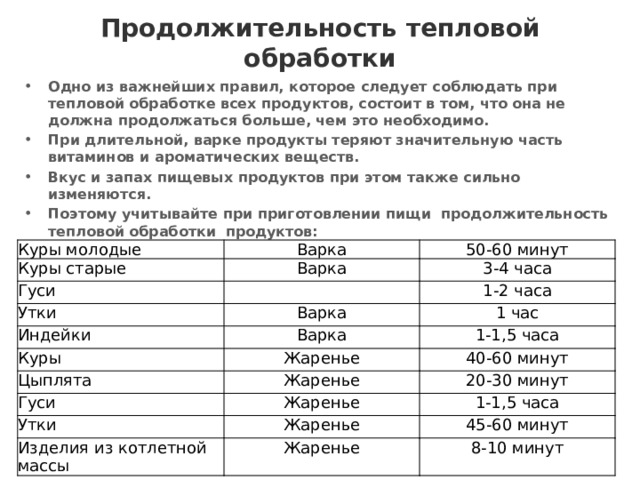 Продолжительность тепловой обработки Одно из важнейших правил, которое следует соблюдать при тепловой обработке всех продуктов, состоит в том, что она не должна продолжаться больше, чем это необходимо. При длительной, варке продукты теряют значительную часть витаминов и ароматических веществ. Вкус и запах пищевых продуктов при этом также сильно изменяются. Поэтому учитывайте при приготовлении пищи  продолжительность тепловой обработки  продуктов:  Куры молодые Куры старые Варка Варка Гуси 50-60 минут 3-4 часа Утки Индейки 1-2 часа Варка Куры 1 час Варка Цыплята Жаренье 1-1,5 часа 40-60 минут Гуси Жаренье Утки 20-30 минут Жаренье Изделия из котлетной массы 1-1,5 часа Жаренье 45-60 минут Жаренье 8-10 минут 