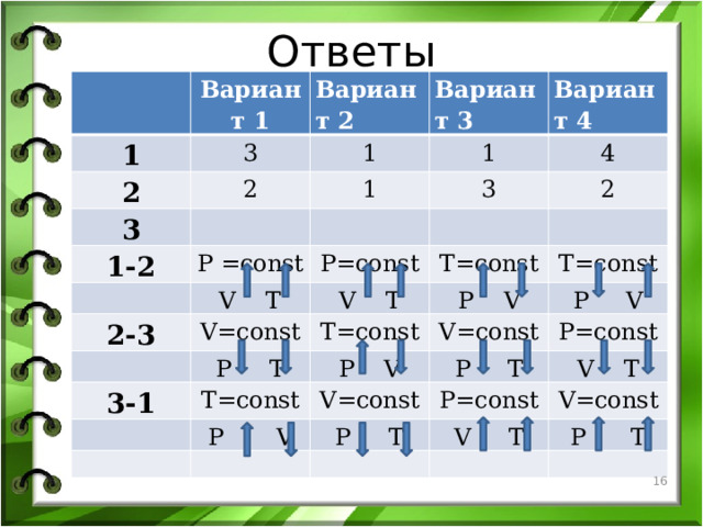 Самостоятельная работа.   