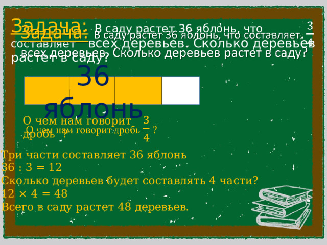 Задача:  В саду растет 36 яблонь, что составляет всех деревьев. Сколько деревьев растет в саду?     36 яблонь О чем нам говорит дробь ?   Три части составляет 36 яблонь 36 : 3 = 12 Сколько деревьев будет составлять 4 части? 12 × 4 = 48 Всего в саду растет 48 деревьев. 