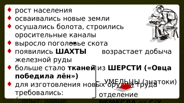 рост населения осваивались новые земли осушались болота, строились оросительные каналы выросло поголовье скота появились ШАХТЫ возрастает добыча железной руды больше стало тканей из ШЕРСТИ («Овца победила лён») для изготовления новых орудий труда требовались: опыт, навык знания сложные приспособления время опыт, навык знания сложные приспособления время УМЕЛЬЦЫ (знатоки) отделение РЕМЕСЛА от С/Х 