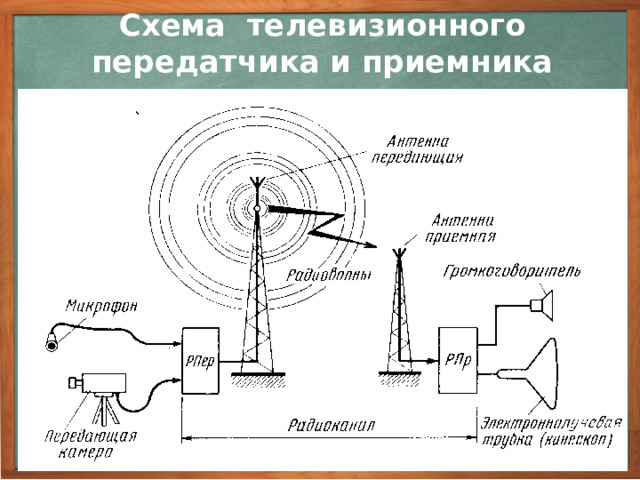 Конспект принципы радиосвязи и телевидения 9