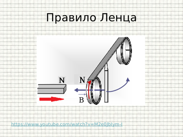 Правило Ленца В https://www.youtube.com/watch?v=M2e0JbIym-I