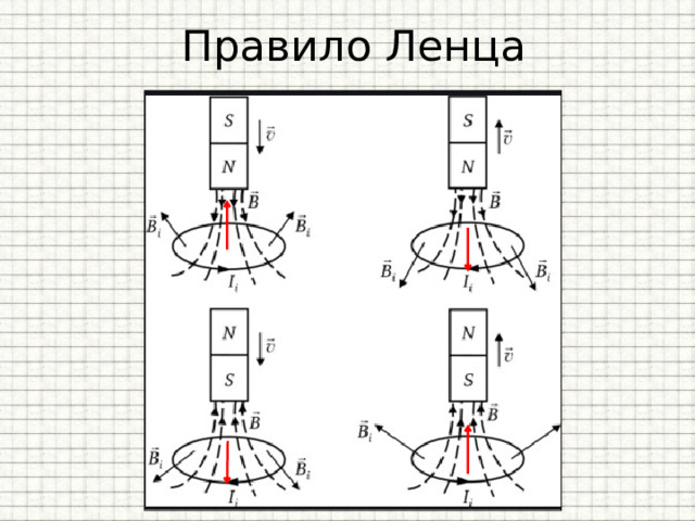 Правило Ленца