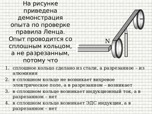 На рисунке приведена демонстрация опыта по проверке правила Ленца. Опыт проводится со сплошным кольцом, а не разрезанным, потому что