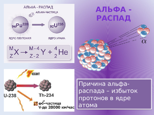 Альфа - распад Причина альфа-распада – избыток протонов в ядре атома 