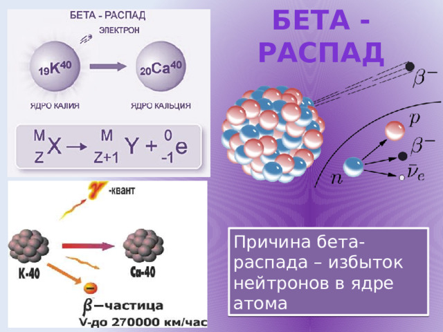Бета - распад Причина бета-распада – избыток нейтронов в ядре атома 