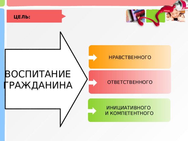 ЦЕЛЬ: ВОСПИТАНИЕ ГРАЖДАНИНА НРАВСТВЕННОГО ОТВЕТСТВЕННОГО ИНИЦИАТИВНОГО И КОМПЕТЕНТНОГО 