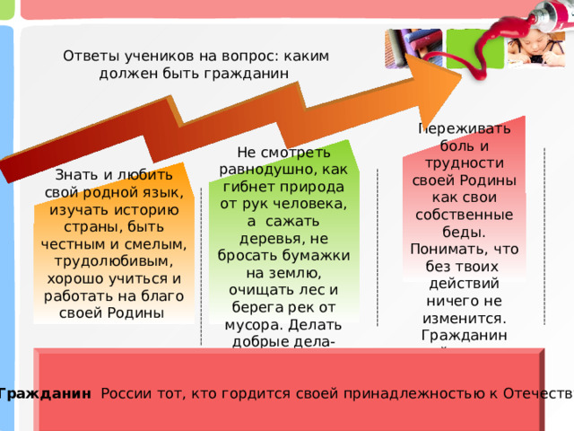  Ответы учеников на вопрос: каким должен быть гражданин Переживать боль и трудности своей Родины как свои собственные беды. Понимать, что без твоих действий ничего не изменится. Гражданин действует.  Не смотреть равнодушно, как гибнет природа от рук человека, а сажать деревья, не бросать бумажки на землю, очищать лес и берега рек от мусора. Делать добрые дела- помогать людям. Знать и любить свой родной язык, изучать историю страны, быть честным и смелым, трудолюбивым, хорошо учиться и работать на благо своей Родины   Гражданин России тот, кто гордится своей принадлежностью к Отечеству 