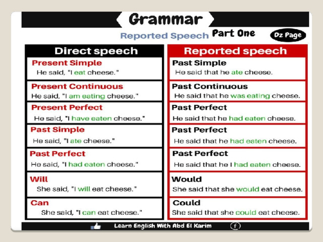 Spotlight 8 reported speech