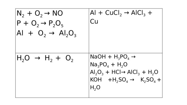 Презентация к уроку "Классификация химических реакций"