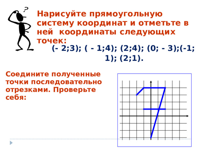 Нарисуйте прямоугольную систему координат и отметьте в ней координаты следующих точек:  (- 2;3); ( - 1;4); (2;4); (0; - 3);(-1; 1); (2;1).  Соедините полученные точки последовательно отрезками. Проверьте себя: 15 15 