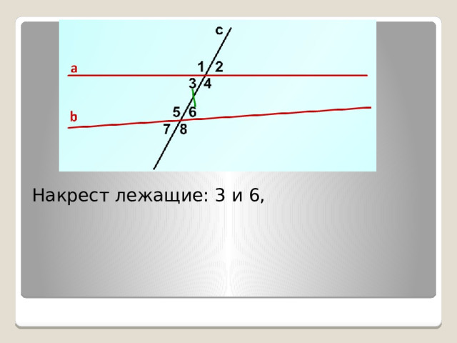 Накрест лежащие: 3 и 6, 