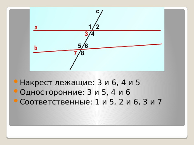 Накрест лежащие: 3 и 6, 4 и 5 Односторонние: 3 и 5, 4 и 6 Соответственные: 1 и 5, 2 и 6, 3 и 7 