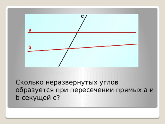 Сколько неразвернутых углов образуется при пересечении прямых a и b секущей c? 