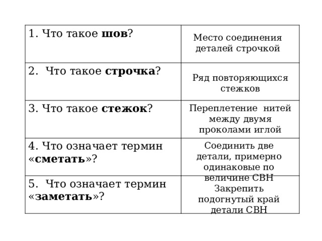 1. Что такое шов ? 2. Что такое строчка ? 3. Что такое стежок ? 4. Что означает термин « сметать »? 5. Что означает термин « заметать »? Место соединения деталей строчкой Ряд повторяющихся стежков Переплетение нитей между двумя проколами иглой Соединить две детали, примерно одинаковые по величине СВН Закрепить подогнутый край детали СВН 