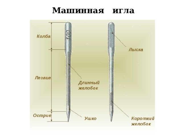 Машинная игла 