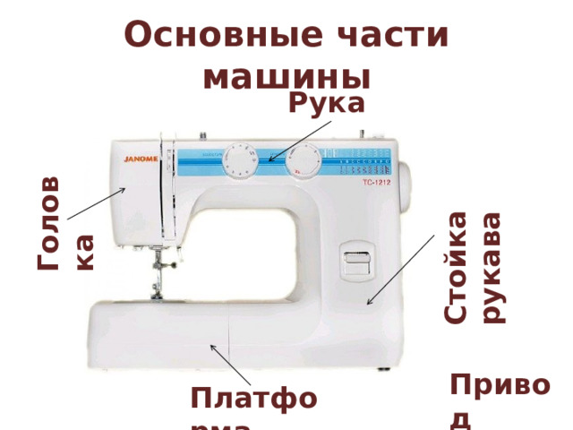 Стойка рукава Головка Основные части машины Рукав Привод Платформа 