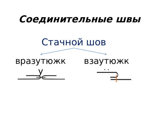 Соединительные швы Стачной шов взаутюжку вразутюжку  