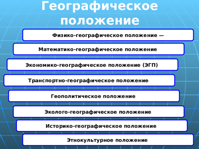 Географическое положение  Физико-географическое положение —  Математико-географическое положение  Экономико-географическое положение (ЭГП)  Транспортно-географическое положение  Геополитическое положение  Эколого-географическое положение  Историко-географическое положение  Этнокультурное положение  