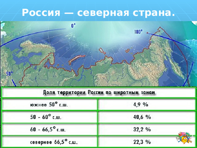 Россия — северная страна. Доля России по Широтным зонам 