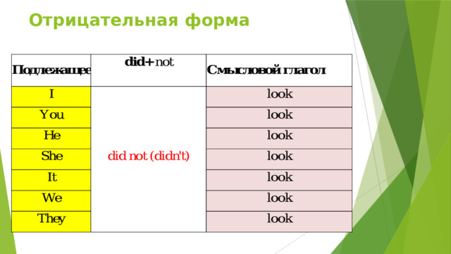 Отрицательная форма 