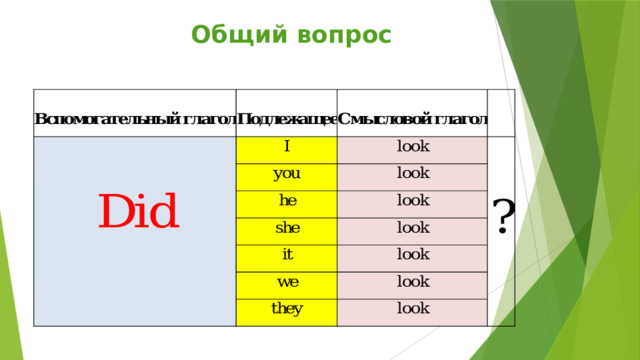 Общий вопрос 