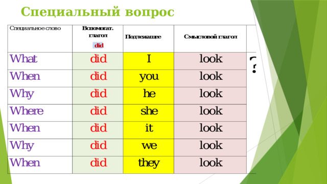 Специальный вопрос   