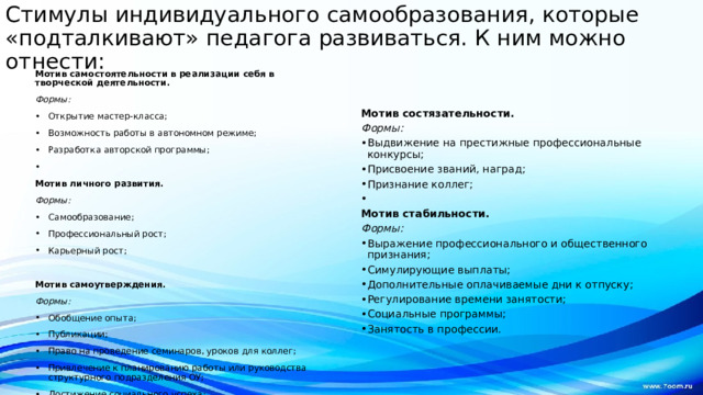 Стимулы индивидуального самообразования, которые «подталкивают» педагога развиваться. К ним можно отнести: Мотив самостоятельности в реализации себя в творческой деятельности. Формы: Открытие мастер-класса; Возможность работы в автономном режиме; Разработка авторской программы;   Мотив личного развития. Формы: Самообразование; Профессиональный рост; Карьерный рост;   Мотив самоутверждения. Формы: Обобщение опыта; Публикации; Право на проведение семинаров, уроков для коллег; Привлечение к планированию работы или руководства структурного подразделения ОУ; Достижение социального успеха; Мотив состязательности. Формы: Выдвижение на престижные профессиональные конкурсы; Присвоение званий, наград; Признание коллег;   Мотив стабильности. Формы: Выражение профессионального и общественного признания; Симулирующие выплаты; Дополнительные оплачиваемые дни к отпуску; Регулирование времени занятости; Социальные программы; Занятость в профессии.   