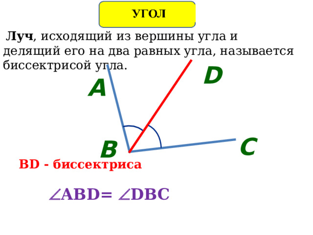  Луч , исходящий из вершины угла и делящий его на два равных угла, называется биссектрисой угла. D A С B BD - биссектриса  ABD=   DBC 