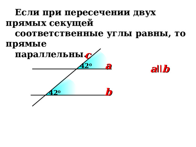  Если при пересечении двух прямых секущей  соответственные углы равны, то прямые  параллельны. c a 4 2 0 a II b b 4 2 0 