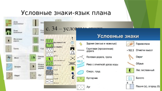 Условные знаки-язык плана