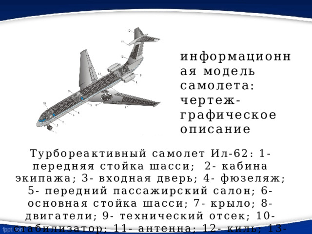 информационная модель самолета: чертеж- графическое описание Турбореактивный самолет Ил-62: 1- передняя стойка шасси; 2- кабина экипажа; 3- входная дверь; 4- фюзеляж; 5- передний пассажирский салон; 6- основная стойка шасси; 7- крыло; 8-двигатели; 9- технический отсек; 10- стабилизатор; 11- антенна; 12- киль; 13- задний 