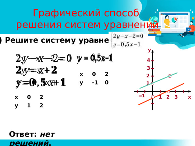 Решите систему графически у х 2