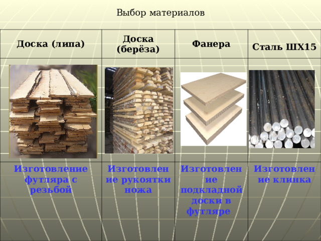 Выбор материалов Доска (липа) Доска (берёза) Фанера Изготовление футляра с резьбой  Сталь ШХ15 Изготовление рукоятки ножа Изготовление подкладной доски в футляре Изготовление клинка 